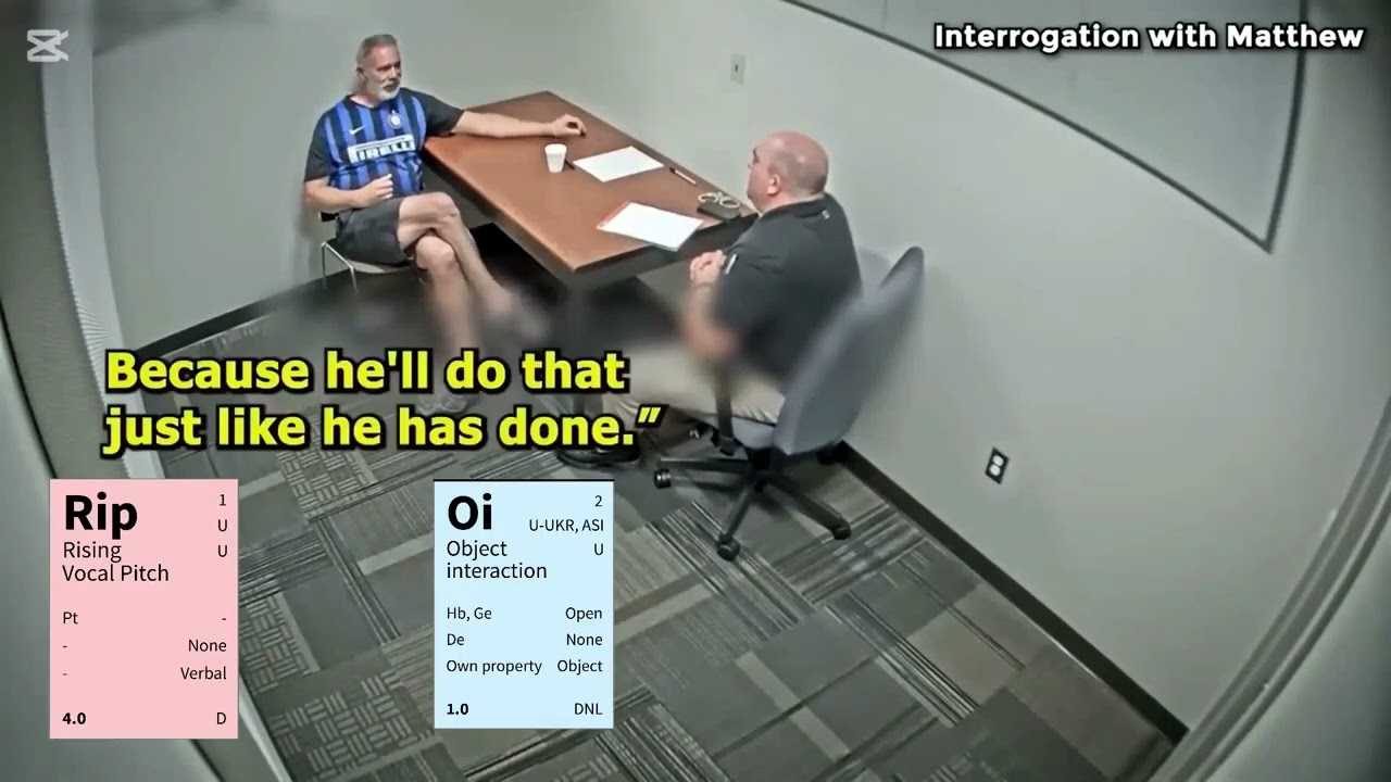 Practice with Behavioral Table of Elements