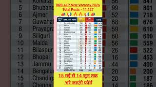 RRB ALP Zone Wise Vacancy Table 2026🔥l Loco Pilot Vacancy Catogory Wise l #shorts #alp_2026