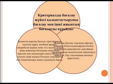 Бағалаудың өлшемдік технологиясы Кеншілікова К.М