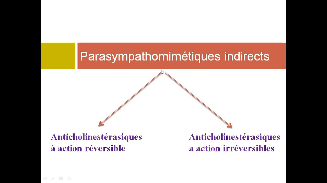 cour9: les parasympathomimétiques