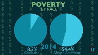 By the numbers: Poverty in Beaver County
