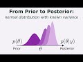 From Prior to Posterior: the Normal Distribution with Known Variance | Conjugate Priors