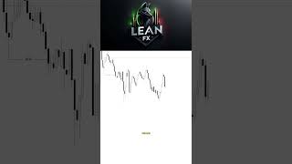 ¿Cansado de que el mercado te saque en Stop Loss? 🛑📉