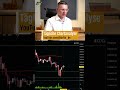 Bitcoin: BODEN? #bitcoin #krypto #trading