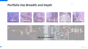 Webinar Devops, Agilite, Continuous Integration,Testing