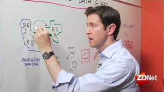 Eliminate Idle Redundancy in Your Data Center