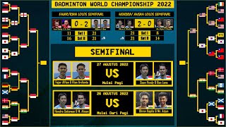2 Wakil Ganda Putra Indonesia Lolos Semifinal World Championship 2022