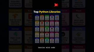 🔥 The Ultimate Python Libraries Cheat Sheet for Developers#shortsfeed#shorts#python#viral#coding