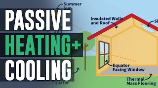 What is Passive Design?