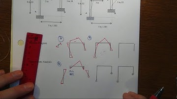 Asymmetric Frame Example D6  Guess