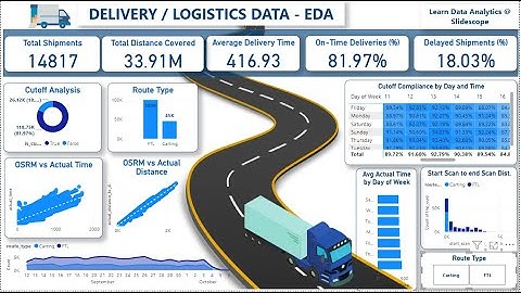 Delhivery - Logistics Data Analysis - EDA Dashboard - Power BI -  Actual vs OSRM
