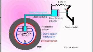 Trommelbremse (veraltet!)