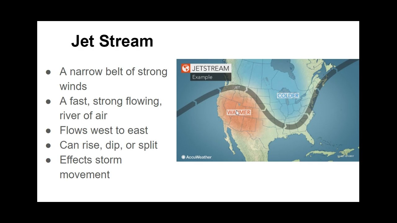 Jet Stream Definition Simple Jet Stream - YouTube