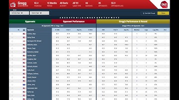My Leaderboard Intro - Personal Performance Tracker