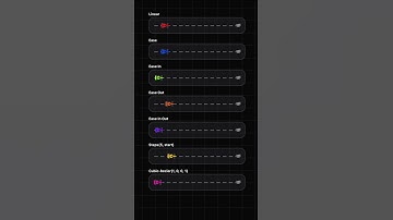 CSS Transform Functions