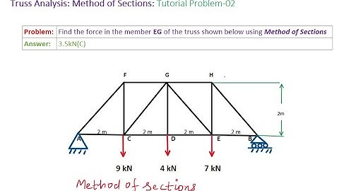 Truss Analysis by Method of Sections | Problem-02 | Finding member force in Truss | @CivilThinking