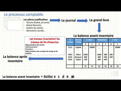 Vidéo: Comment Combler Une Pénurie D'inventaire