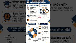 UPSSSC PET 2026 |🔥 Notification, Exam Pattern, Syllabus, Eligibility, Age Limit | PET 2026 Full Deta