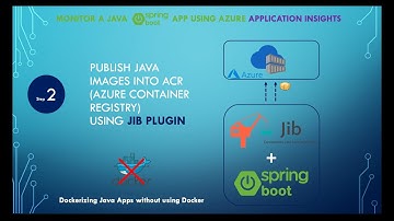 Dockerizing Java Apps using maven Jib Plugin - AZURE APPLICATION INSIGHTS (2/3)