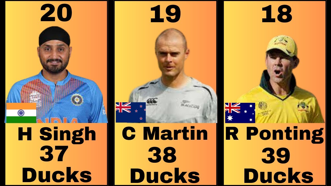 Most Ducks in Cricket History: Test+ODI+T20I | Top20 - YouTube