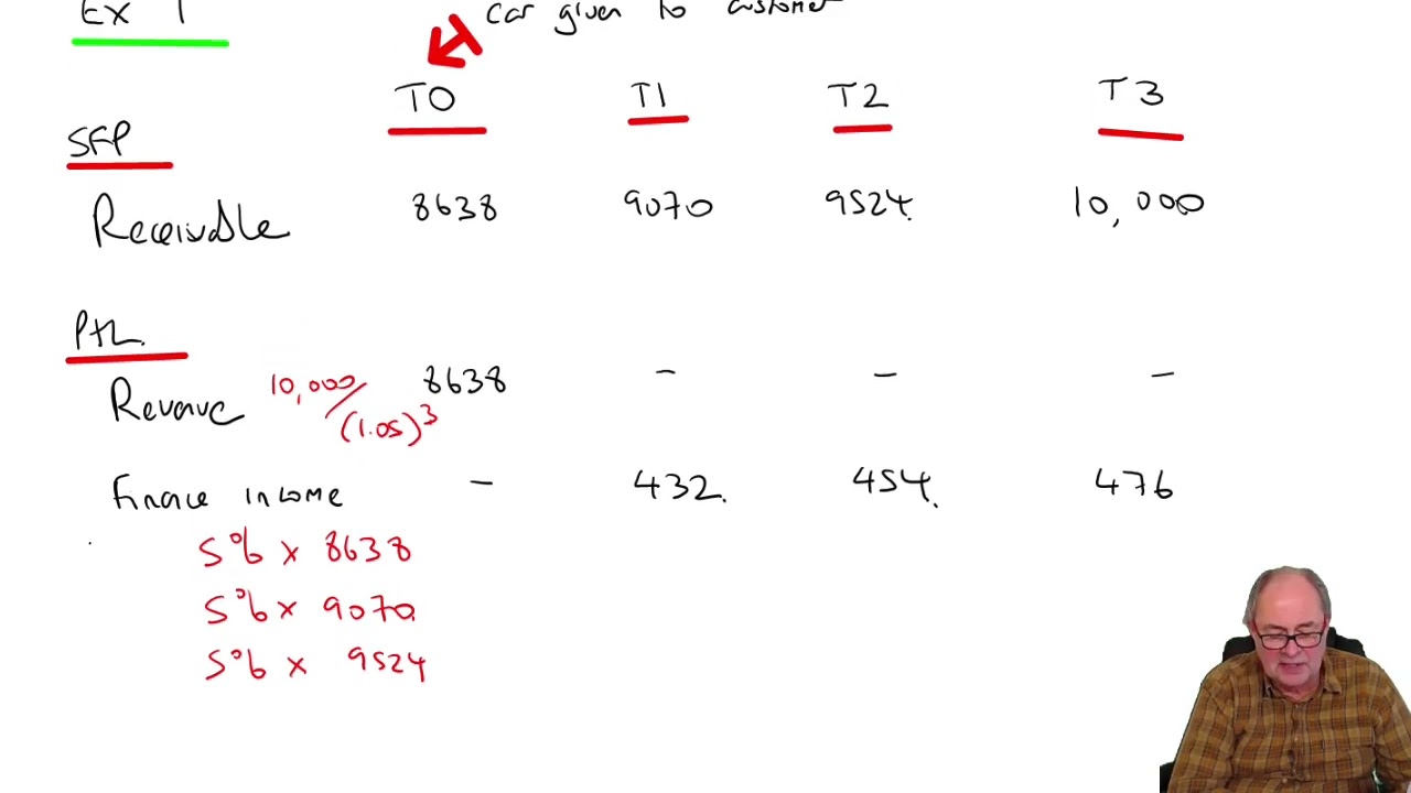 Revenue Recognition ACCA SBR YouTube Revenue Recognition ACCA SBR YouTube