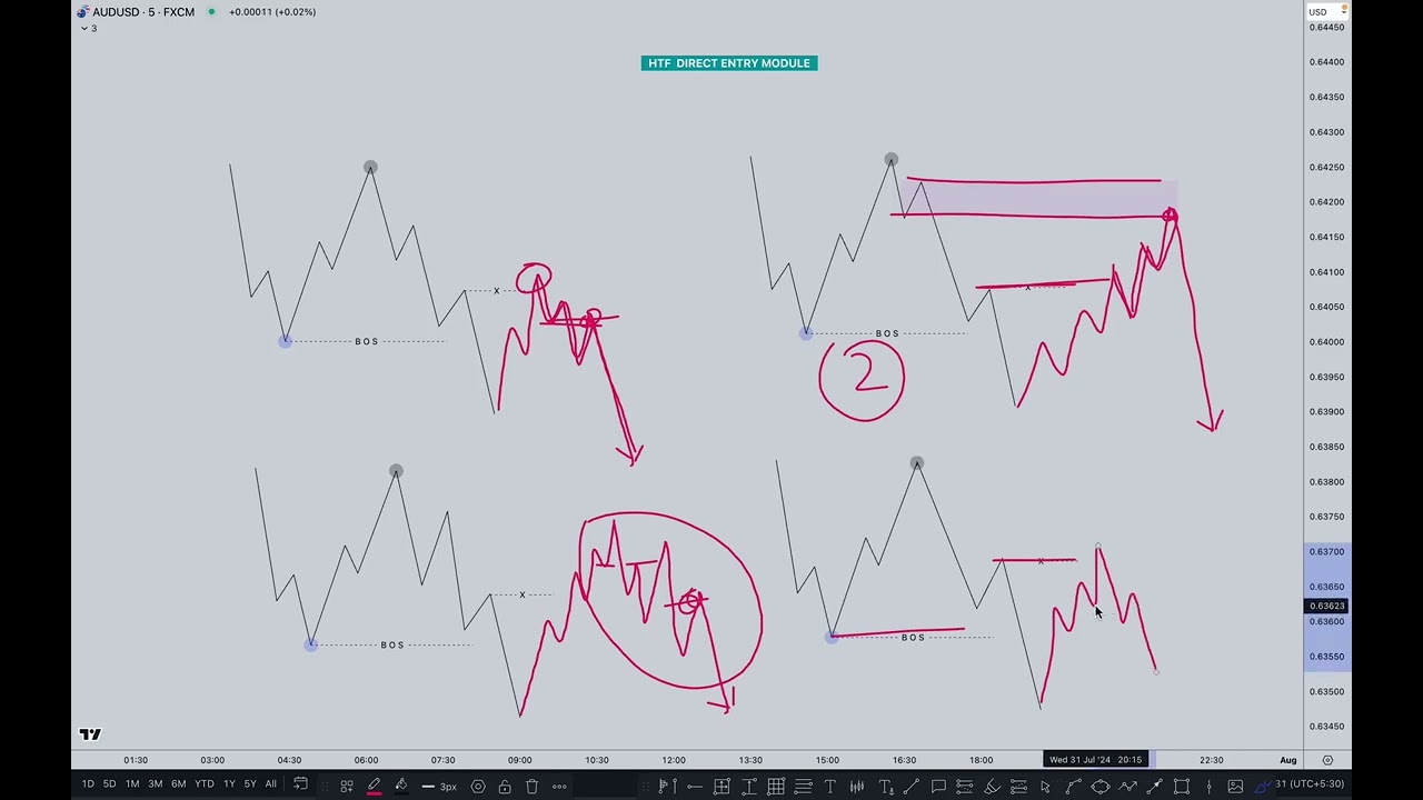 HTF Direct Entry   NO LTF Confirmation Need