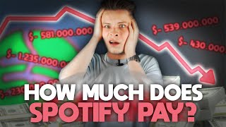 The TRUTH about Spotify's Low Payout Rates 😳💰❌