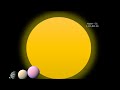 Kepler – 51 System Size Comparison