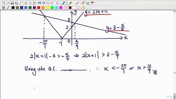 2011 SH1 H2 Maths Inequalities and Systems of Linear Equations Tutorial Question 4.wmv