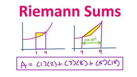 5.1D  Finding a Riemann Sum Given a Table or a Function (Overestimate or Underestimate)