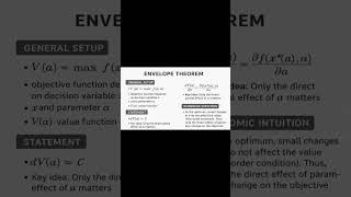 Envelope Theorem Explained