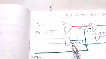 Full Adder for Class XII