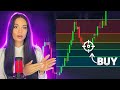 Ultimate fibonacci retracement trading guide binary options strategy