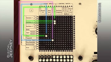 iVCS3 Tutorial #1 - Learn iVCS3