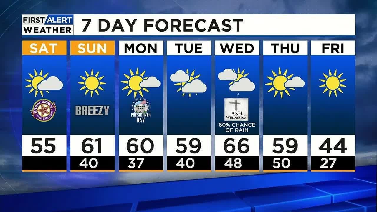 Temperatures 10-15° above average this weekend - YouTube