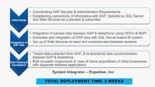 Integrating Salesforce.com and SAP with Informatica
