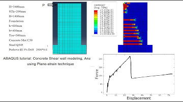 Abaqus tutorial: 2D Concrete shear wall plane-strain modeling and pushover analysis technique