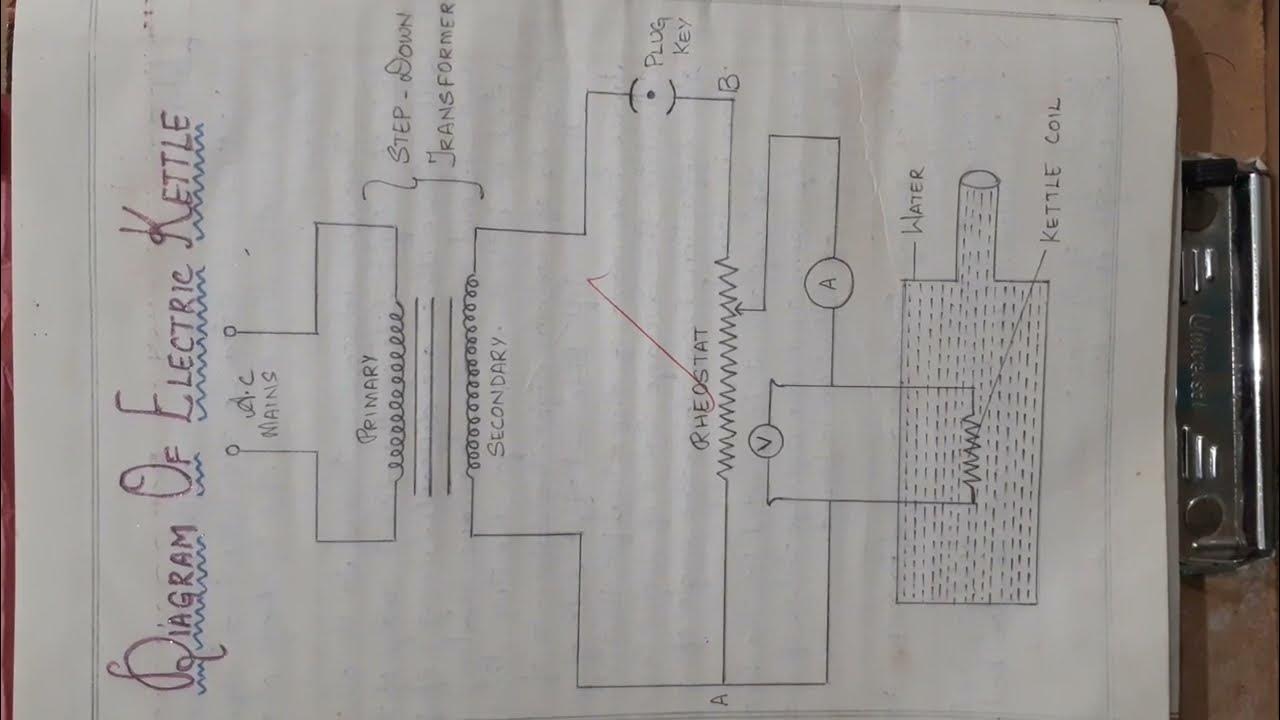 HEATING EFFICIENCY OF AN ELECTRICAL KETTLE WITH VARYING VOLTAGE. YouTube