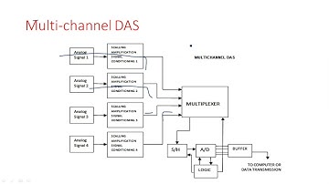 Data Acquisition Systems | Part-2/2 | Electrical Instruments ( EIM ) | Lec - 86