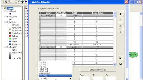 ArcGIS Spatial Analyst Demo   Site Analysis