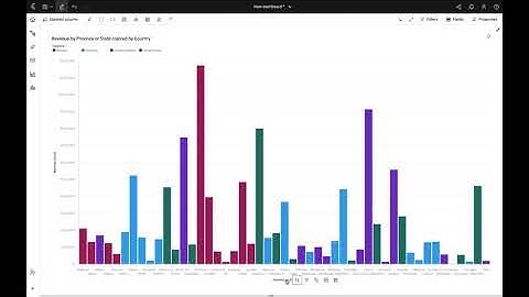 Sort your data how you like using Cognos Analytics Dashboards