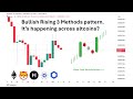Bullish Rising 3 Methods Pattern Happening Across Altcoins?