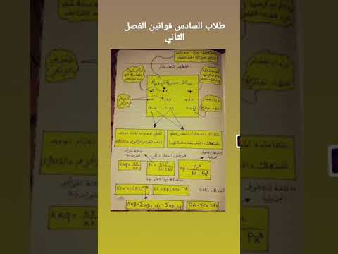 مخطط وقوانين الكيمياء الفصل الثاني السادس العلمي
