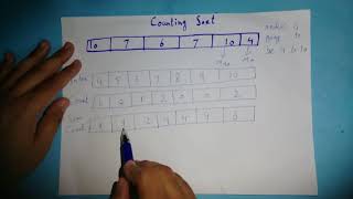 Counting sort Part 2 (English Version)