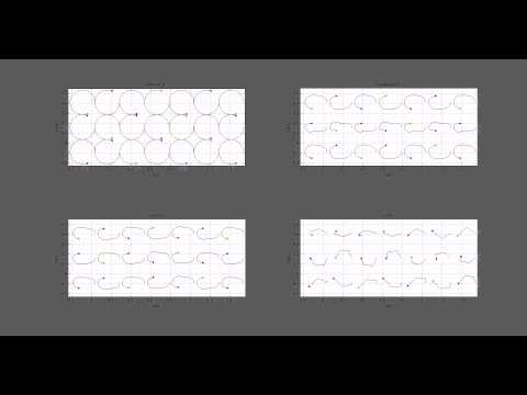 Turn Based Command Governor example