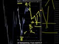 XAUUSD (GOLD) Forecast and Technical Analysis for June 17, 2026