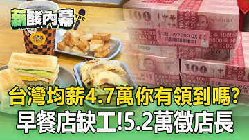 台灣均薪4.7萬「你有領到嗎」？早餐店缺工「5.2萬起薪徵店長」【薪酸內幕】