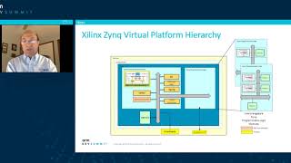 [Arm DevSummit - Session] Virtual Prototypes for Low Power, Mixed Level Safety Critical Systems