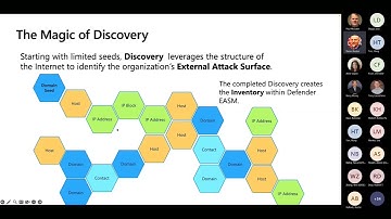 Understanding your Attack Surface with Microsoft’s new Defender External Attack Surface Management