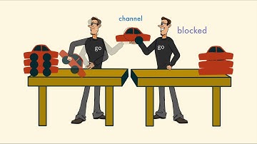 LispCast Clojure core.async: Channels